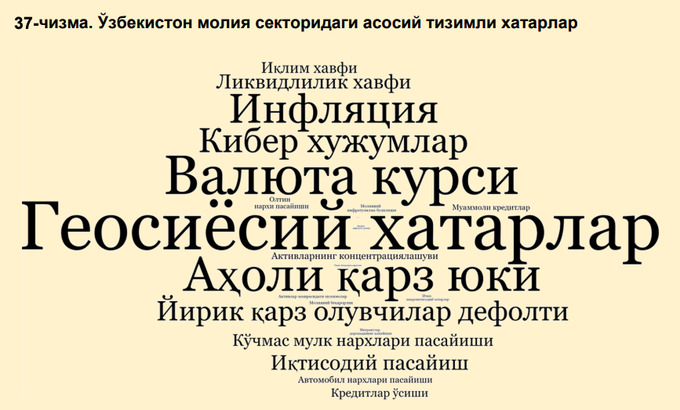 банки, центральный банк, опрос