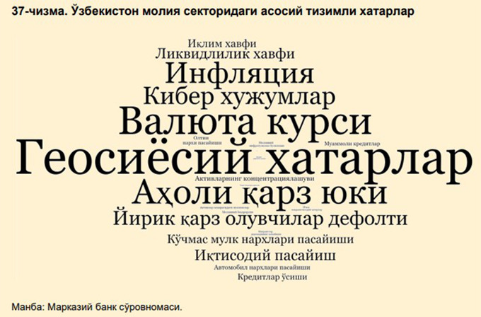 banklar, barqarorlik, markaziy bank, so'rovnoma, xatarlar