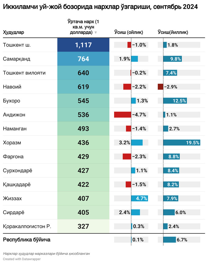 cerr, ko'chmas mulk bozori, sentabr, tahlil, uy-joy ijarasi