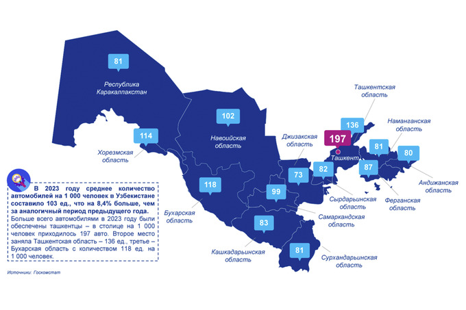kpmg, автомобили, рынок