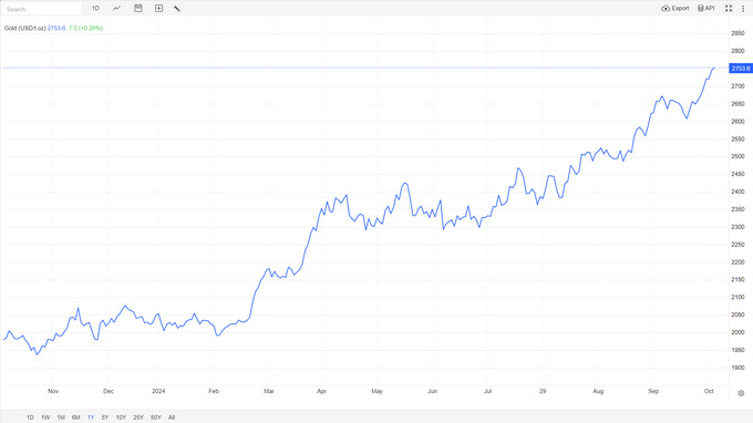 oltin quyma, markaziy bank, esdalik tangalari, oltin tangalari, kumush