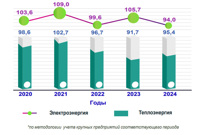 журабек мирзамахмудов, минэнерго, электроэнергия