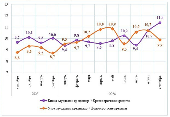 кредитование, статистика цб