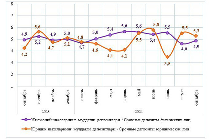 вклады, статистика цб