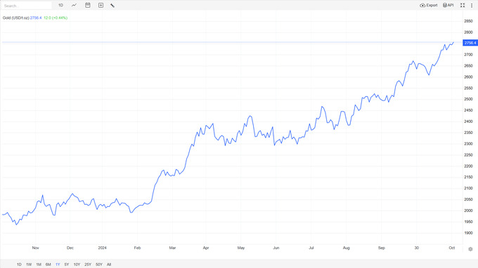 markaziy bank, narxlar, oltin quyma
