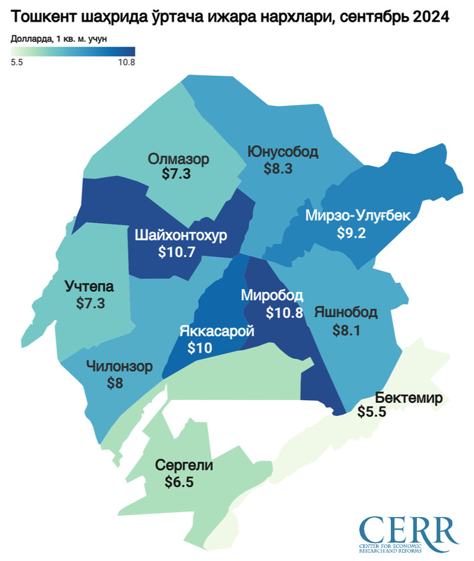 cerr, ko'chmas mulk bozori, sentabr, tahlil, uy-joy ijarasi