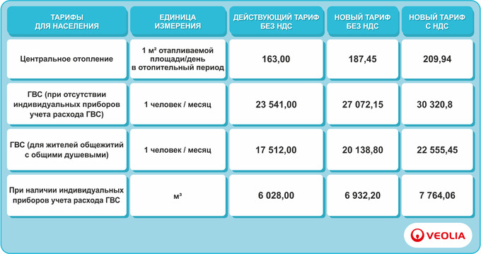 горячая вода, отопление, тарифы, хоким ташкента, шавкат умурзаков