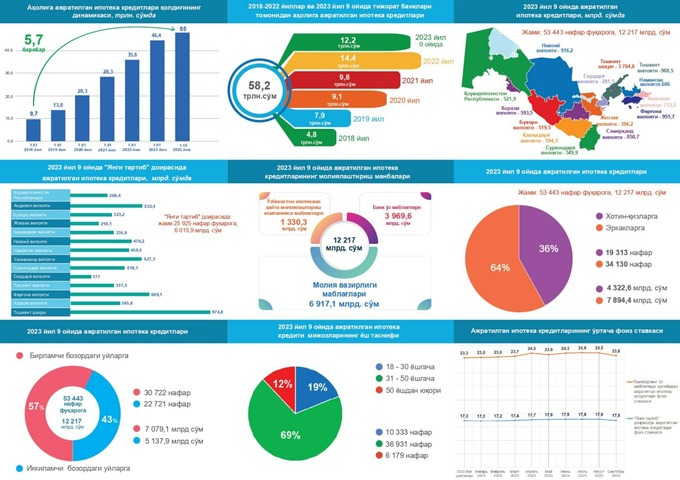 ипотека, кредитование, центральный банк