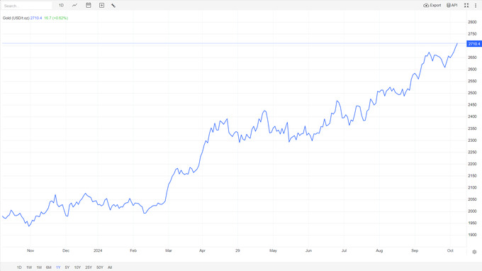 markaziy bank, oltin, oltin quyma