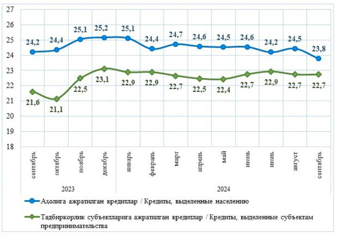 кредитование, статистика цб