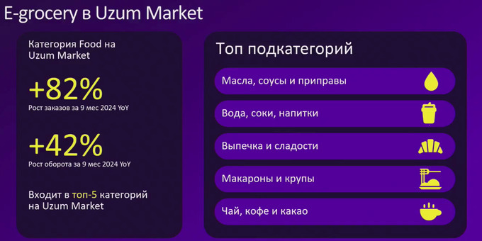 e-commerce, elektron tijorat, uzum tezkor, yetkazib berish xizmati, e-grocery