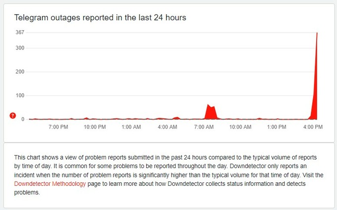telegram, сбои