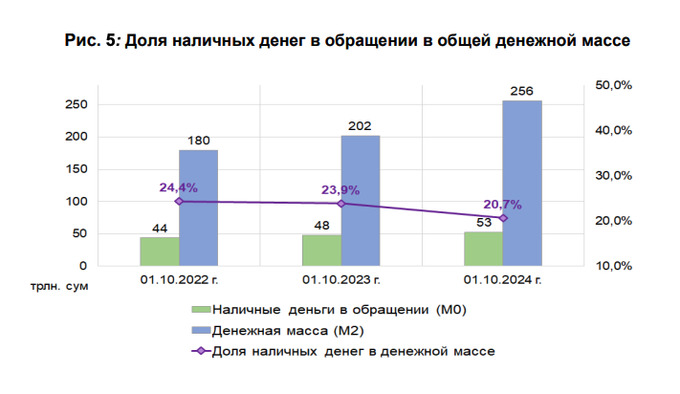 валютный рынок, наличные, центральный банк