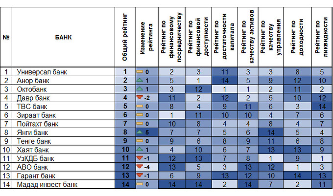 банки, индекс, цэир