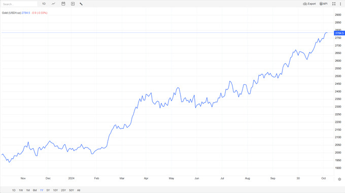 oltin quyma, markaziy bank