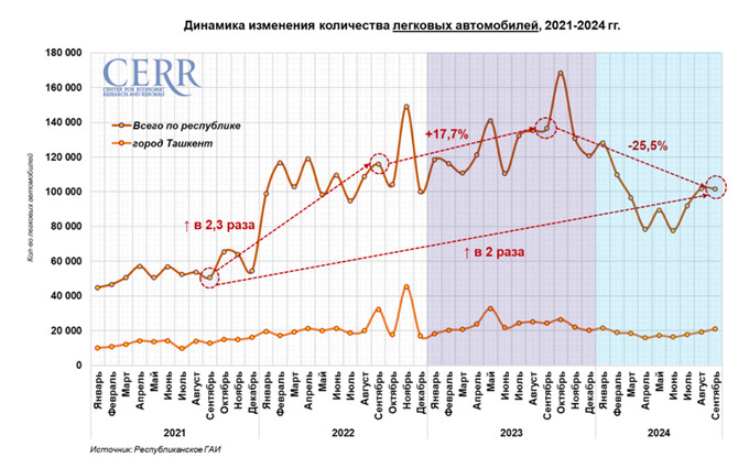 автомобили, цэир, электромобили