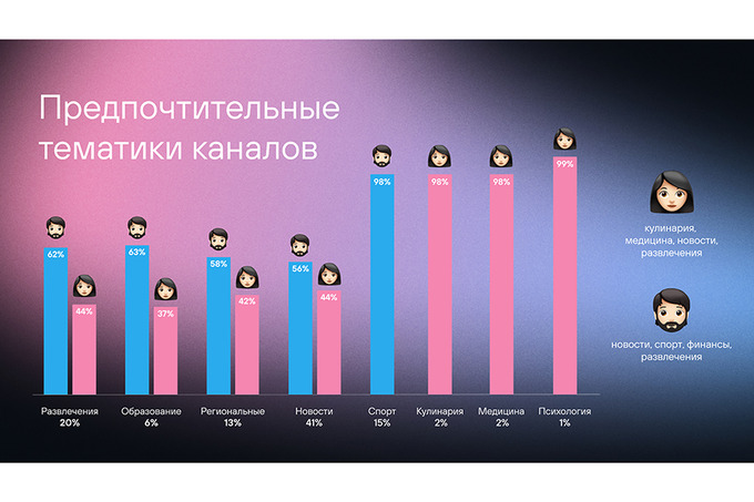 реклама, тимур бакиев