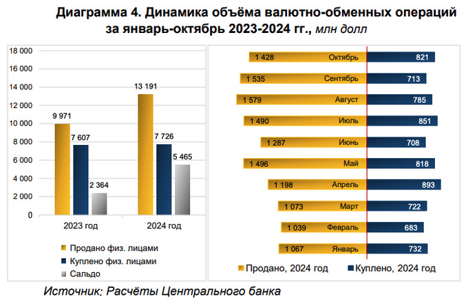банки, валютный рынок, центральный банк