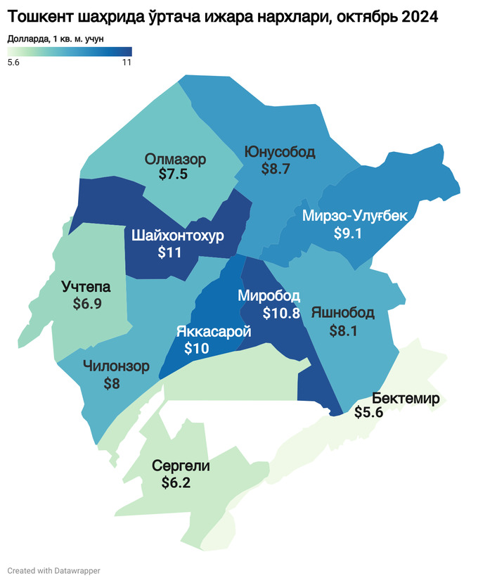uy joy, oktabr, tahlil, cerr, itim, ko'chmas mulk bozori