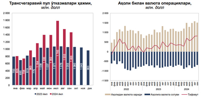 валютный рынок, инвестиции, центральный банк