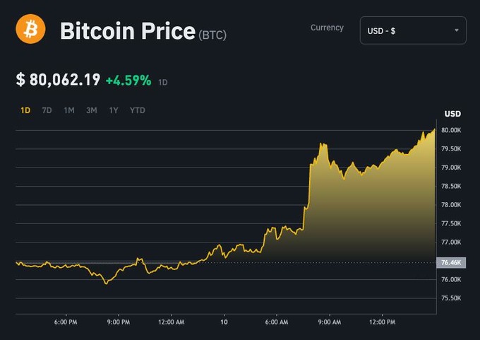 биткоин, криптовалюта