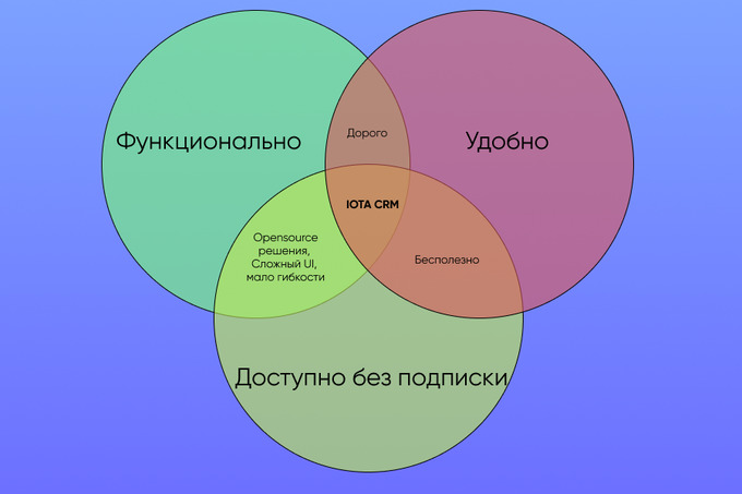 iota, реклама