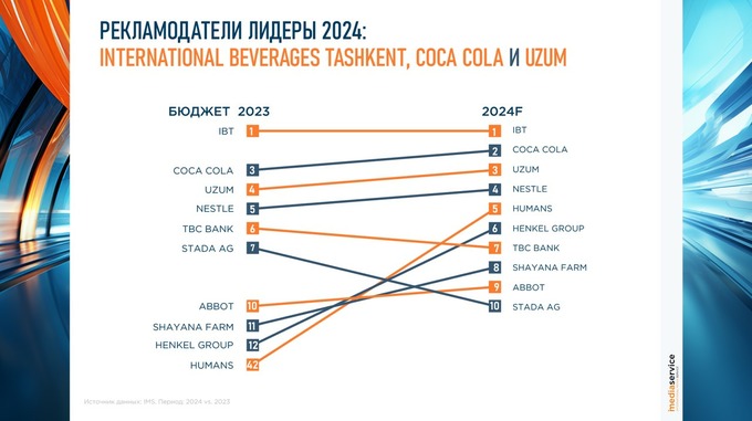 omnibox, реклама