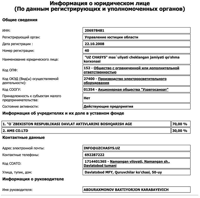 uzchasys, ауга, приватизация