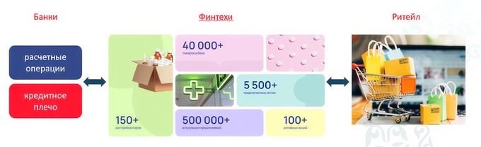 банки, итоги, финтех