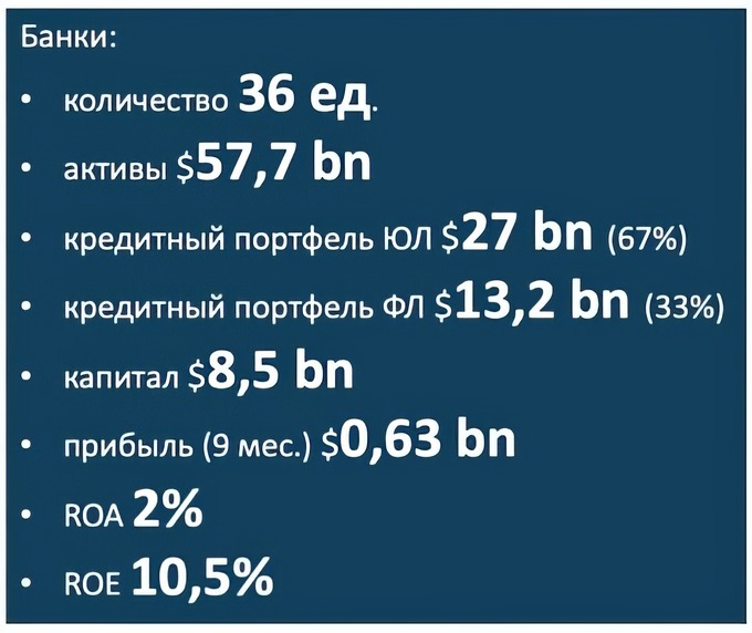 банки, итоги, финтех