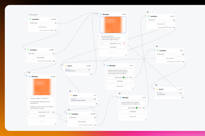 fido studio, реклама