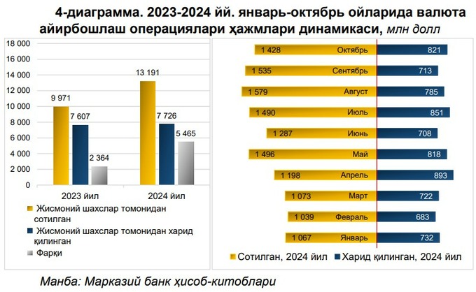 valyuta bozori, markaziy bank, banklar, valyuta