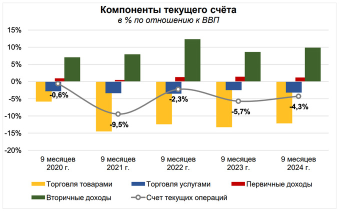 внешний долг, центральный банк, финансы