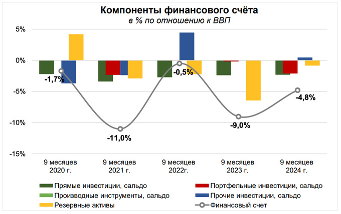 внешний долг, центральный банк, финансы