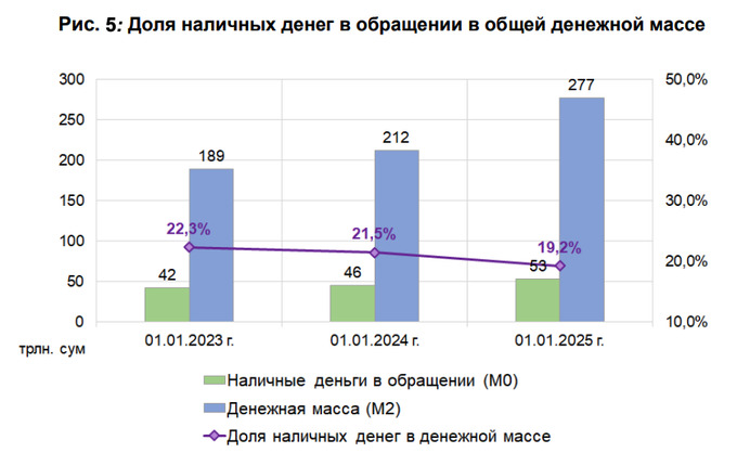 деньги, наличные, центральный банк