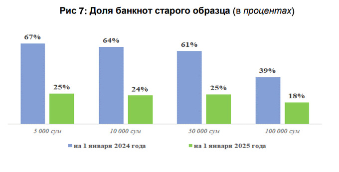 деньги, наличные, центральный банк