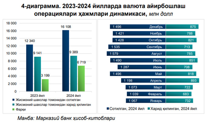 banklar, markaziy bank, valyuta, valyuta ayirboshlash, valyuta bozori