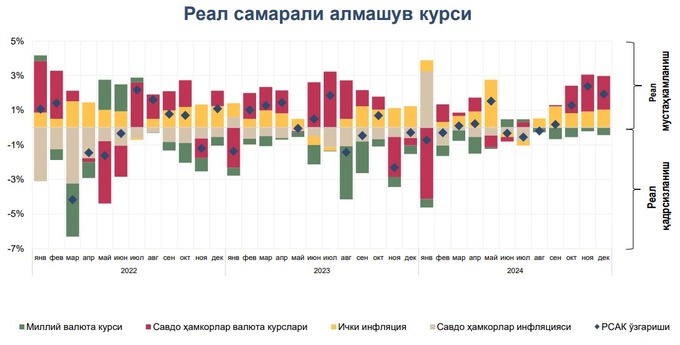 dollar, markaziy bank, o'zbek so'mi, valyuta, valyutalar kursi