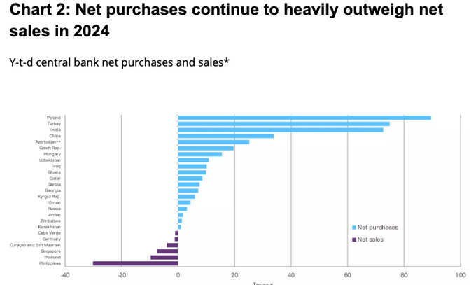 markaziy bank, oltin, oltin-valyuta zaxiralari