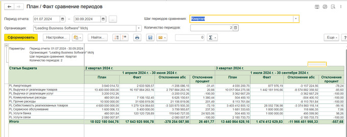 leading, реклама