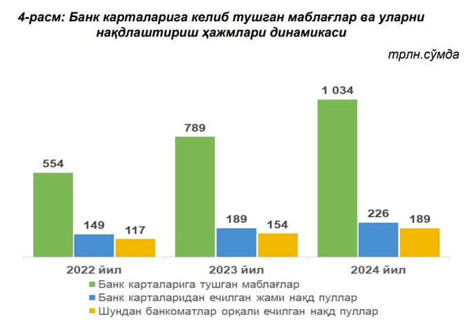 markaziy bank, naqd pullar, valyuta ayirboshlash