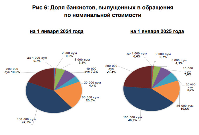 деньги, наличные, центральный банк