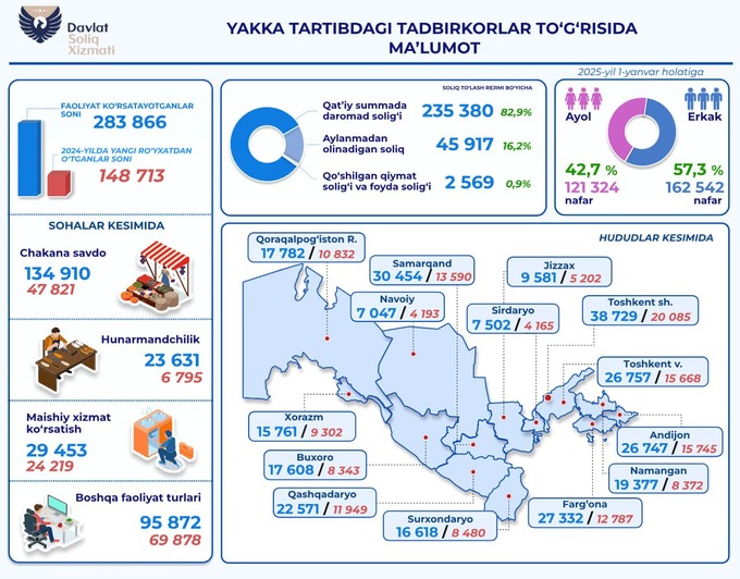 индивидуальный предприниматель, налоговый комитет