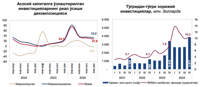 инвестиции, центральный банк