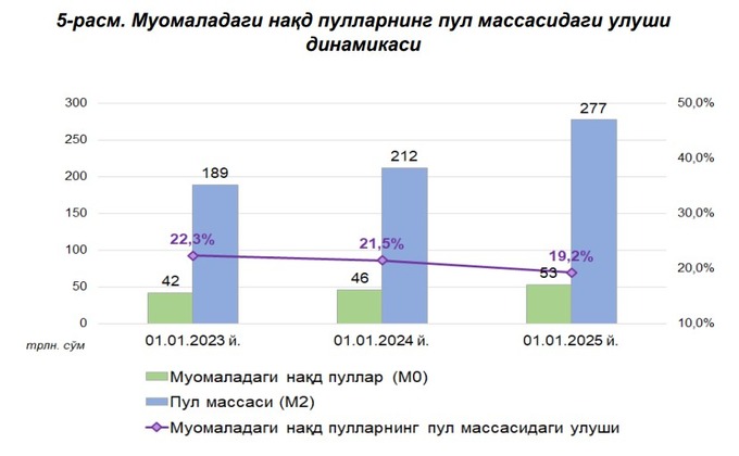 markaziy bank, naqd pullar, valyuta ayirboshlash