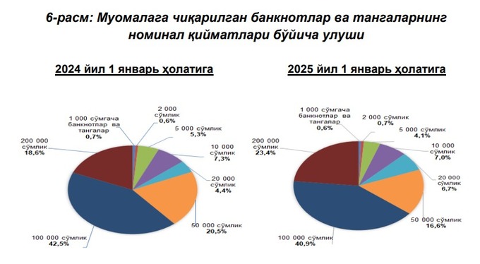 markaziy bank, naqd pullar, valyuta ayirboshlash