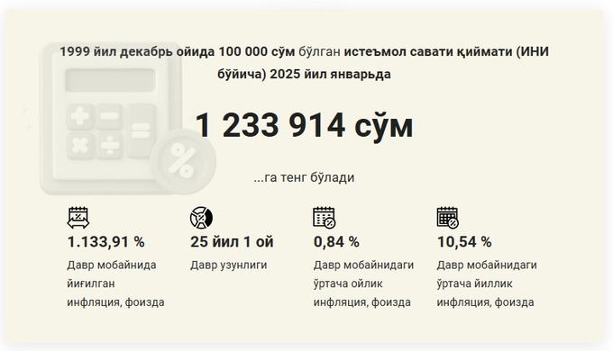 inflyatsiya, inflyatsiya kalkulyatori, kalkulyator, markaziy bank