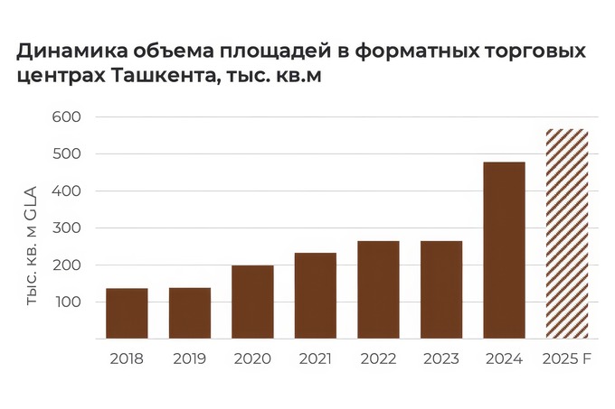 cmwp, ритейл, ташкент