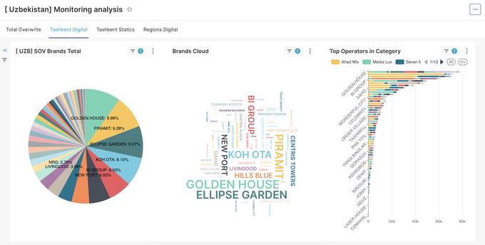 meter, реклама