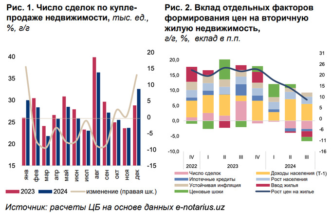 недвижимость, центральный банк, жилье